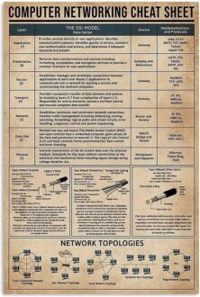 Computer Networking Cheat Sheet Knowledege Tin metal Signs The Osi Model Description Office Bedroom Bathroom School People Cave Garage Cafe Kitchen Wall Decor Home Retro Print Poster Funny Gift